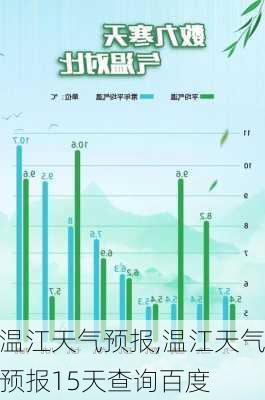 温江天气预报,温江天气预报15天查询百度-第2张图片-豌豆旅游网