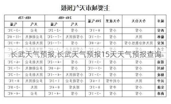 长武天气预报,长武天气预报15天天气预报查询-第1张图片-豌豆旅游网