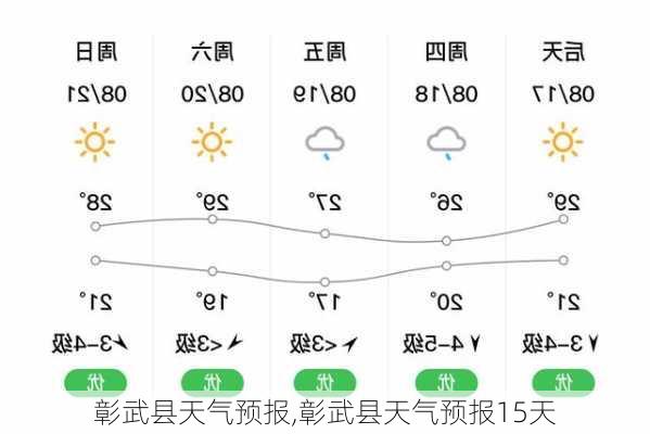 彰武县天气预报,彰武县天气预报15天-第3张图片-豌豆旅游网