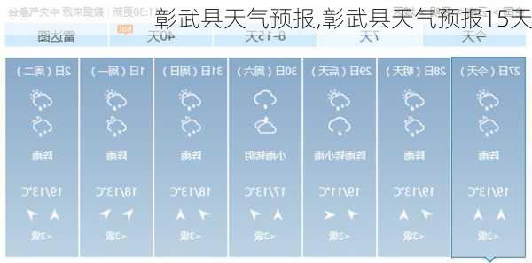 彰武县天气预报,彰武县天气预报15天-第1张图片-豌豆旅游网