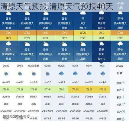 清原天气预报,清原天气预报40天-第3张图片-豌豆旅游网