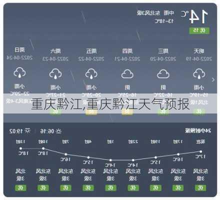 重庆黔江,重庆黔江天气预报-第2张图片-豌豆旅游网