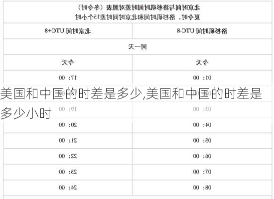 美国和中国的时差是多少,美国和中国的时差是多少小时-第1张图片-豌豆旅游网