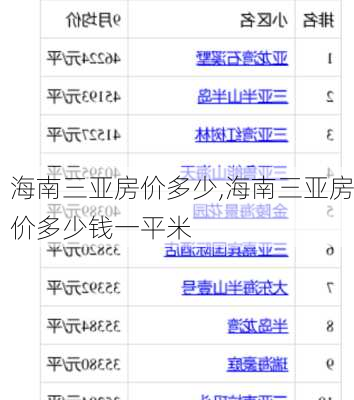 海南三亚房价多少,海南三亚房价多少钱一平米-第1张图片-豌豆旅游网