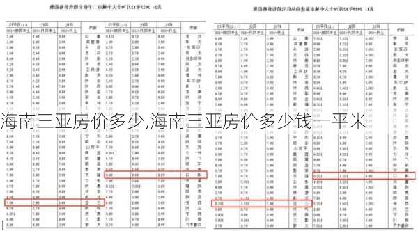 海南三亚房价多少,海南三亚房价多少钱一平米-第2张图片-豌豆旅游网