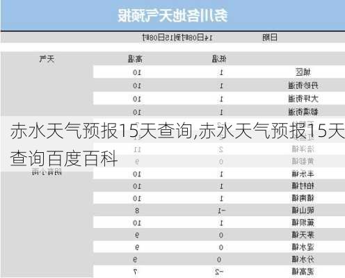 赤水天气预报15天查询,赤水天气预报15天查询百度百科-第1张图片-豌豆旅游网