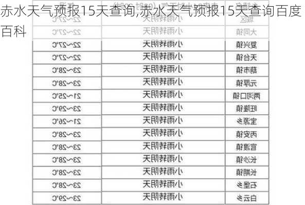 赤水天气预报15天查询,赤水天气预报15天查询百度百科-第3张图片-豌豆旅游网