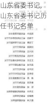 山东省委书记,山东省委书记历任书记名单-第1张图片-豌豆旅游网