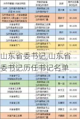 山东省委书记,山东省委书记历任书记名单-第2张图片-豌豆旅游网