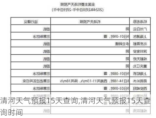 清河天气预报15天查询,清河天气预报15天查询时间-第1张图片-豌豆旅游网