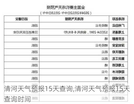 清河天气预报15天查询,清河天气预报15天查询时间-第2张图片-豌豆旅游网