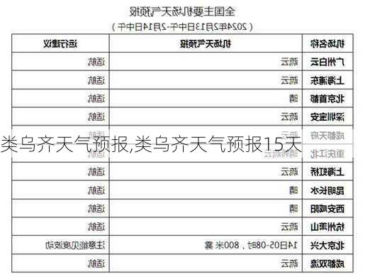 类乌齐天气预报,类乌齐天气预报15天-第1张图片-豌豆旅游网