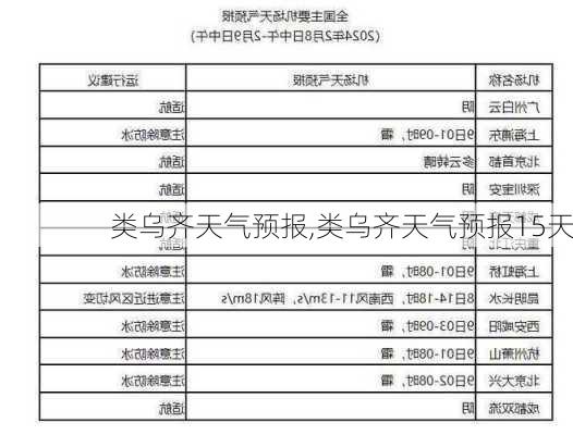 类乌齐天气预报,类乌齐天气预报15天-第2张图片-豌豆旅游网