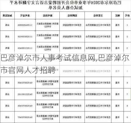 巴彦淖尔市人事考试信息网,巴彦淖尔市官网人才招聘-第2张图片-豌豆旅游网