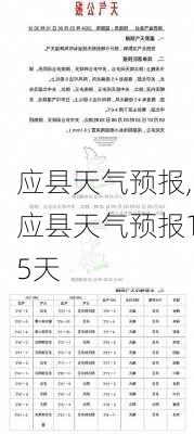 应县天气预报,应县天气预报15天-第3张图片-豌豆旅游网