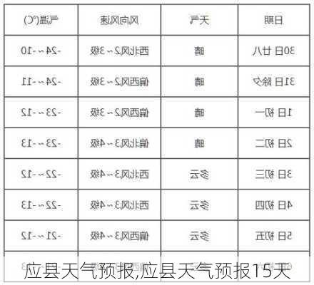 应县天气预报,应县天气预报15天-第2张图片-豌豆旅游网