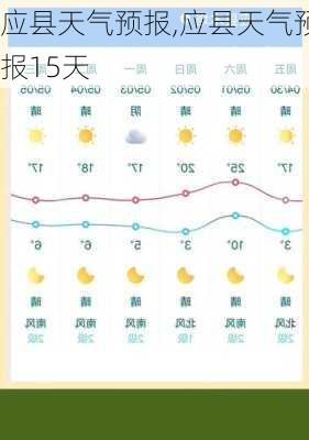 应县天气预报,应县天气预报15天