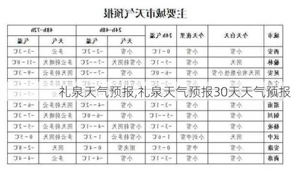 礼泉天气预报,礼泉天气预报30天天气预报