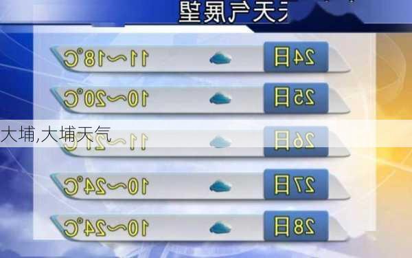 大埔,大埔天气