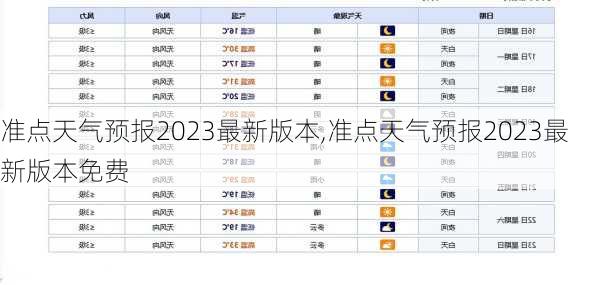 准点天气预报2023最新版本,准点天气预报2023最新版本免费-第2张图片-豌豆旅游网