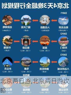 北京两日游,北京两日游攻略-第3张图片-豌豆旅游网