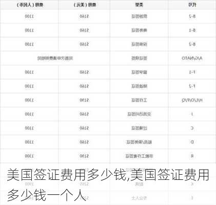 美国签证费用多少钱,美国签证费用多少钱一个人