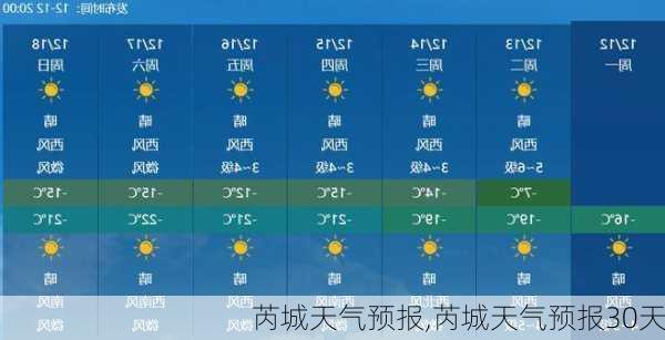 芮城天气预报,芮城天气预报30天-第1张图片-豌豆旅游网