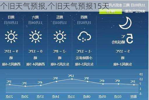 个旧天气预报,个旧天气预报15天-第1张图片-豌豆旅游网