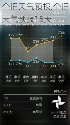 个旧天气预报,个旧天气预报15天-第3张图片-豌豆旅游网