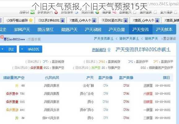 个旧天气预报,个旧天气预报15天-第2张图片-豌豆旅游网