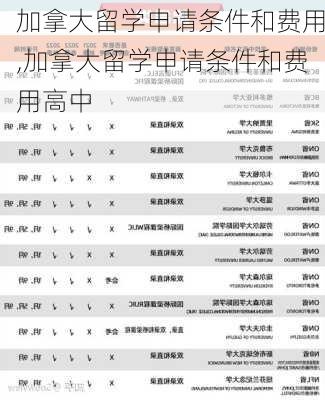 加拿大留学申请条件和费用,加拿大留学申请条件和费用高中-第3张图片-豌豆旅游网