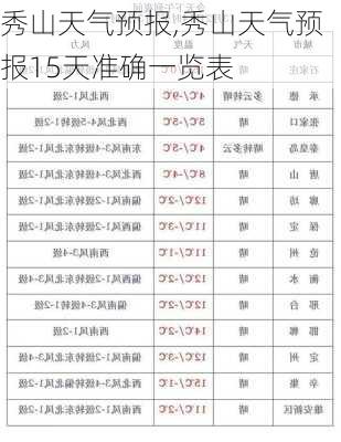 秀山天气预报,秀山天气预报15天准确一览表-第1张图片-豌豆旅游网