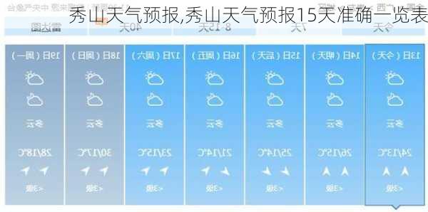 秀山天气预报,秀山天气预报15天准确一览表-第3张图片-豌豆旅游网