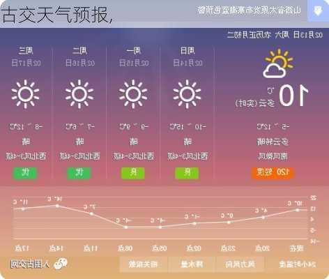 古交天气预报,-第1张图片-豌豆旅游网