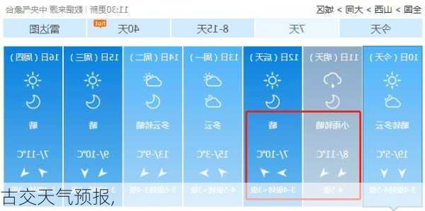 古交天气预报,-第3张图片-豌豆旅游网