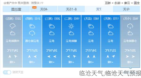 临沧天气,临沧天气预报