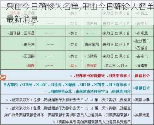 乐山今日确诊人名单,乐山今日确诊人名单最新消息