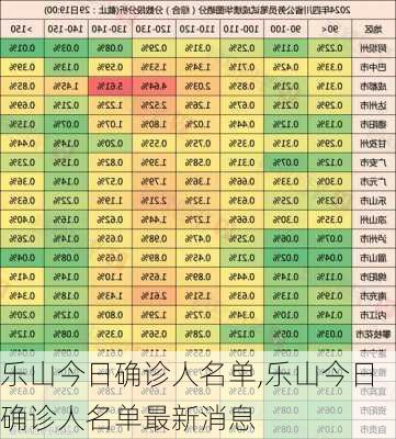 乐山今日确诊人名单,乐山今日确诊人名单最新消息-第2张图片-豌豆旅游网