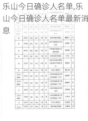 乐山今日确诊人名单,乐山今日确诊人名单最新消息-第3张图片-豌豆旅游网