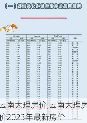 云南大理房价,云南大理房价2023年最新房价