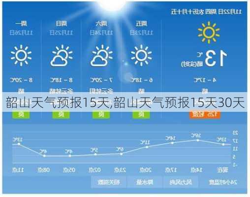 韶山天气预报15天,韶山天气预报15天30天-第2张图片-豌豆旅游网