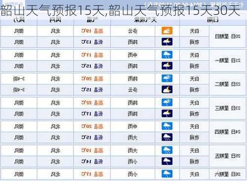 韶山天气预报15天,韶山天气预报15天30天-第3张图片-豌豆旅游网