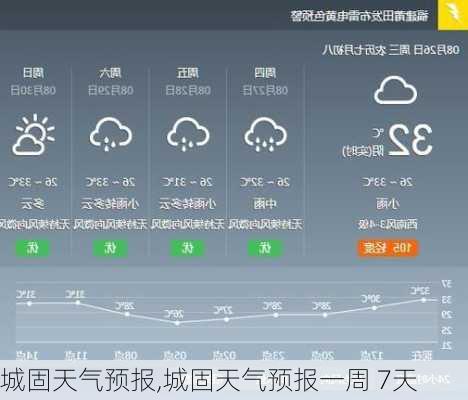 城固天气预报,城固天气预报一周 7天-第3张图片-豌豆旅游网