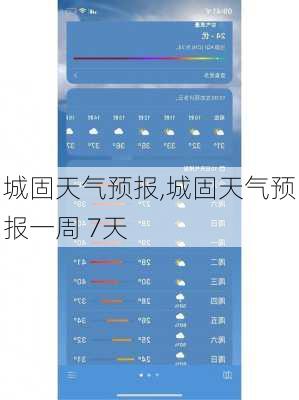 城固天气预报,城固天气预报一周 7天-第2张图片-豌豆旅游网