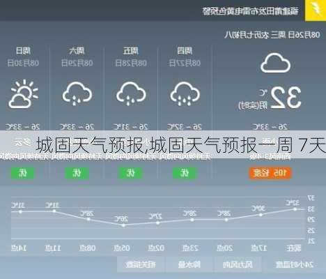 城固天气预报,城固天气预报一周 7天-第3张图片-豌豆旅游网