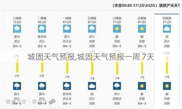 城固天气预报,城固天气预报一周 7天