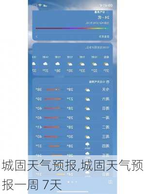 城固天气预报,城固天气预报一周 7天-第2张图片-豌豆旅游网