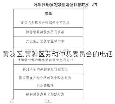 黄陂区,黄陂区劳动仲裁委员会的电话-第1张图片-豌豆旅游网