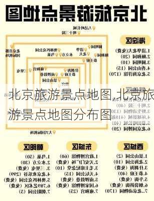 北京旅游景点地图,北京旅游景点地图分布图-第2张图片-豌豆旅游网