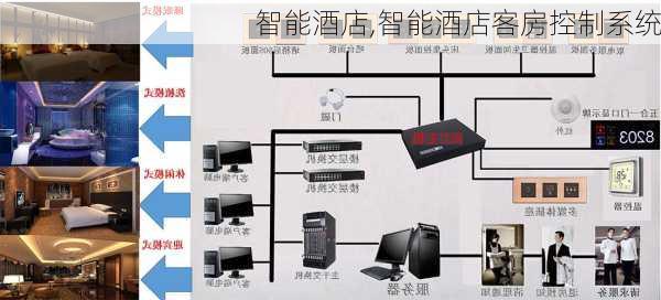 智能酒店,智能酒店客房控制系统-第1张图片-豌豆旅游网